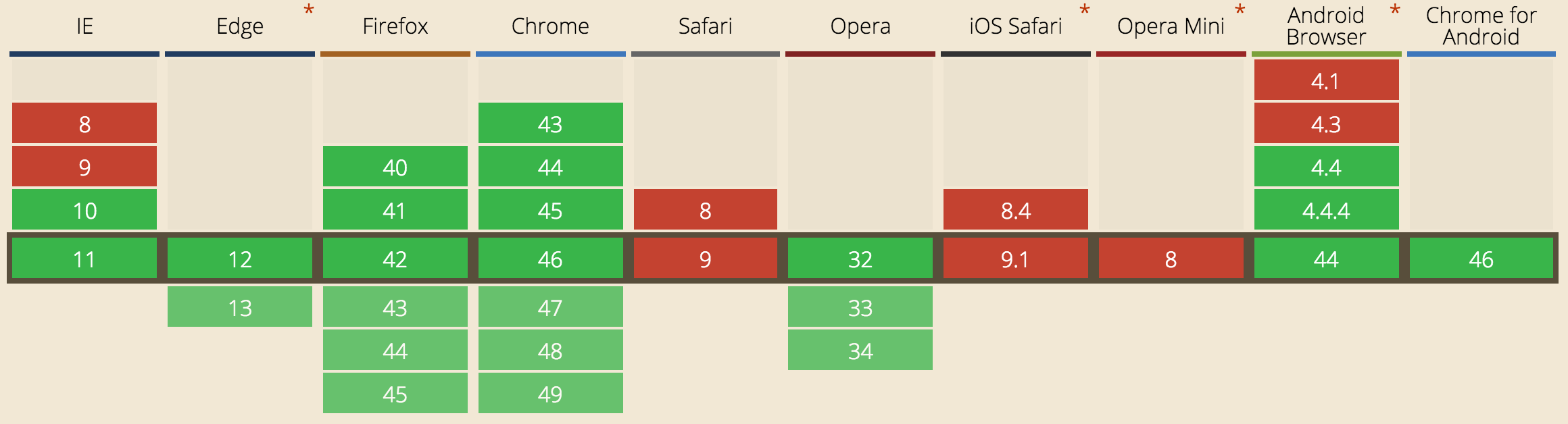 Can I use User Timing